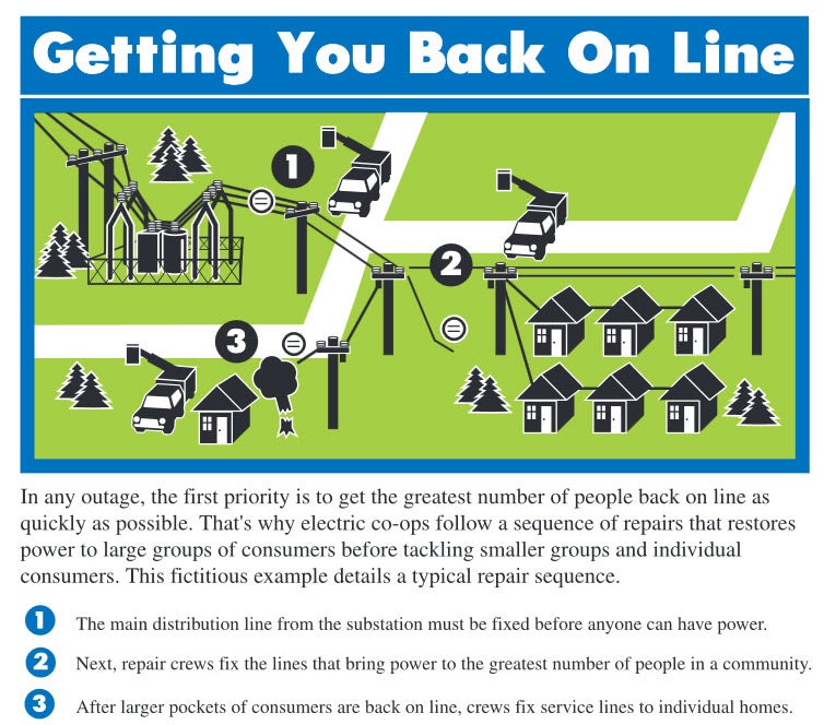 Outages/Map  Inter-County Energy Cooperative